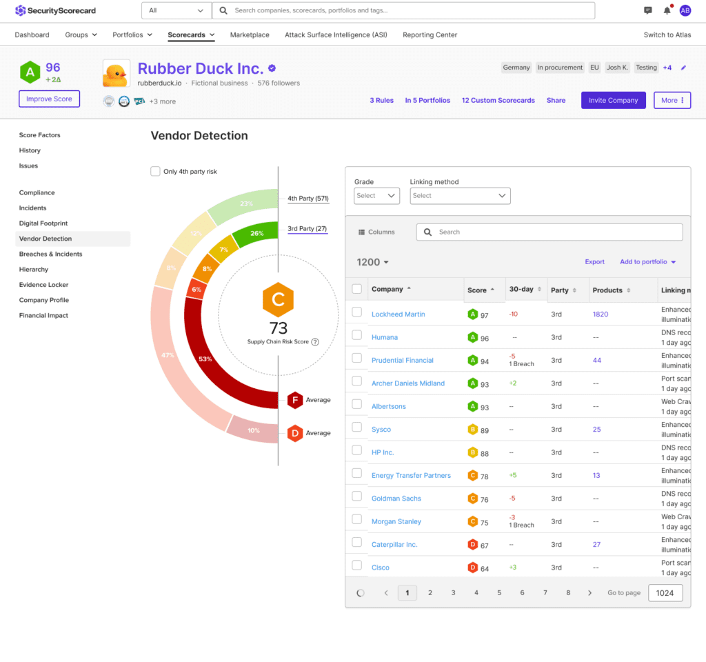 Advanced Vendor Detection