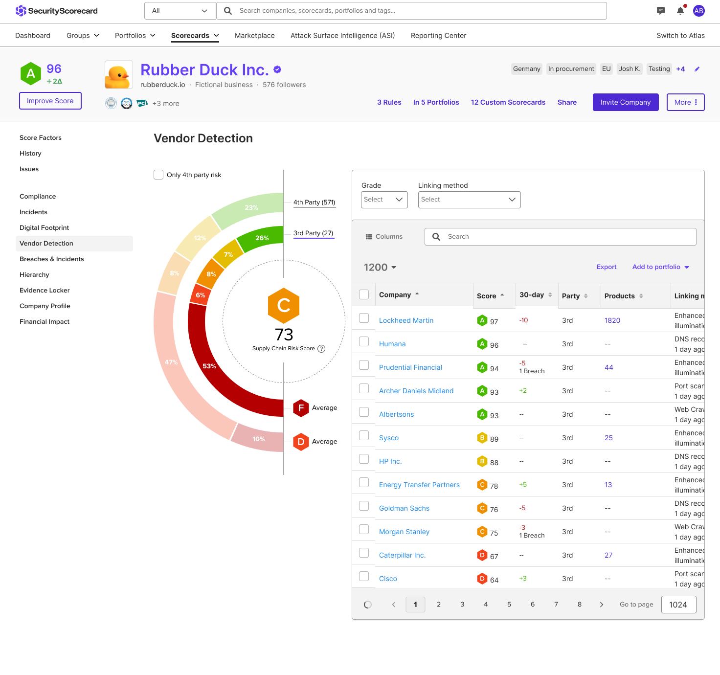 Advanced Vendor Detection